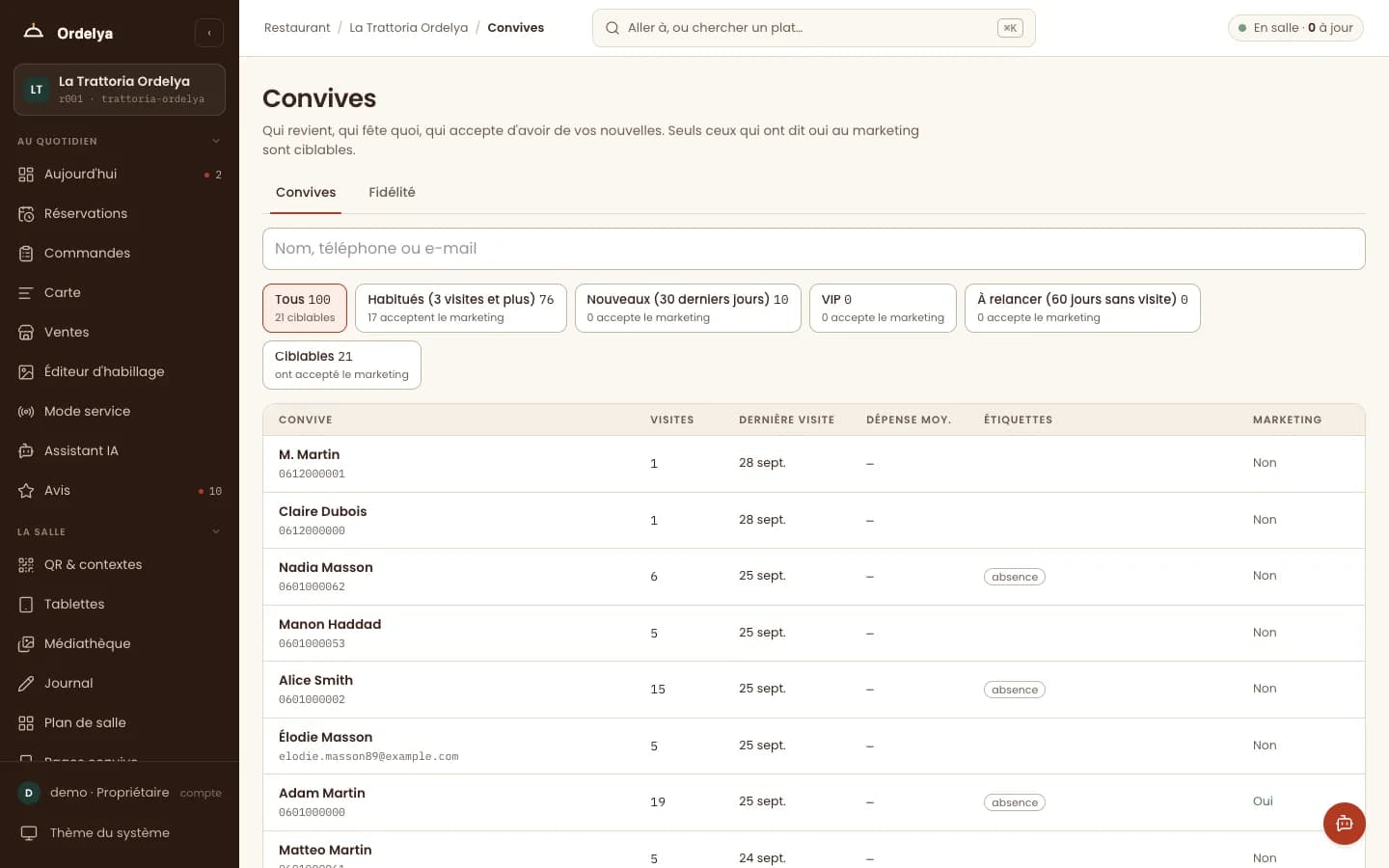 Fichier Convives de la console : recherche, segments (habitués, nouveaux, à relancer, ciblables) et tableau des clients avec visites, dernière venue, étiquettes et consentement marketing.